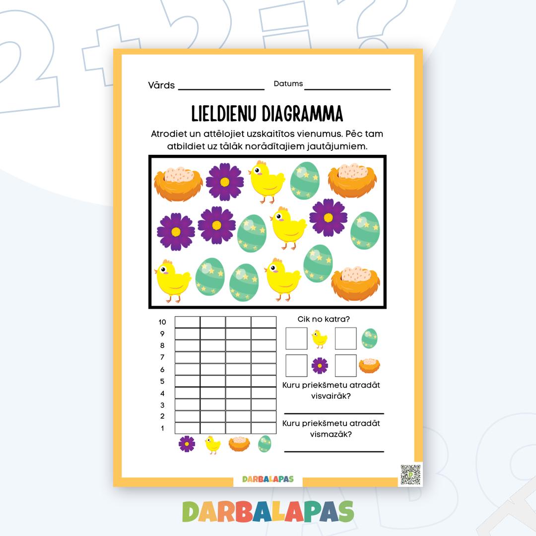 Darbalapas – Lieldienu diagramma: Skaiti, salīdzini un uzzini, kādi priekšmeti ir visvairāk!